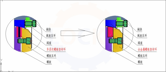 進(jìn)口全金屬雙向壓蝶閥主要特點(diǎn)(圖2)