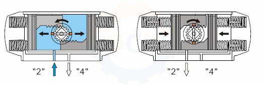 進(jìn)口氣動(dòng)球閥(圖3)