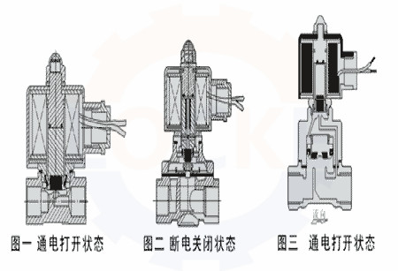 進(jìn)口電磁閥選型常識(shí)及結(jié)構(gòu)原理(圖1)