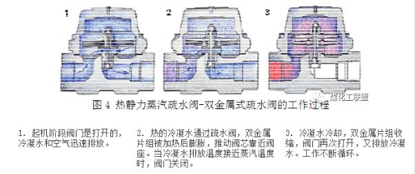 進(jìn)口蒸汽疏水閥有哪些類型(圖4)