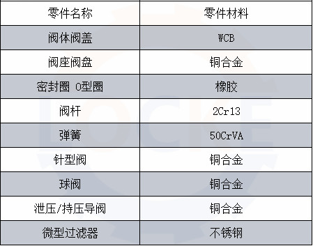 進(jìn)口壓差旁通閥(圖3)